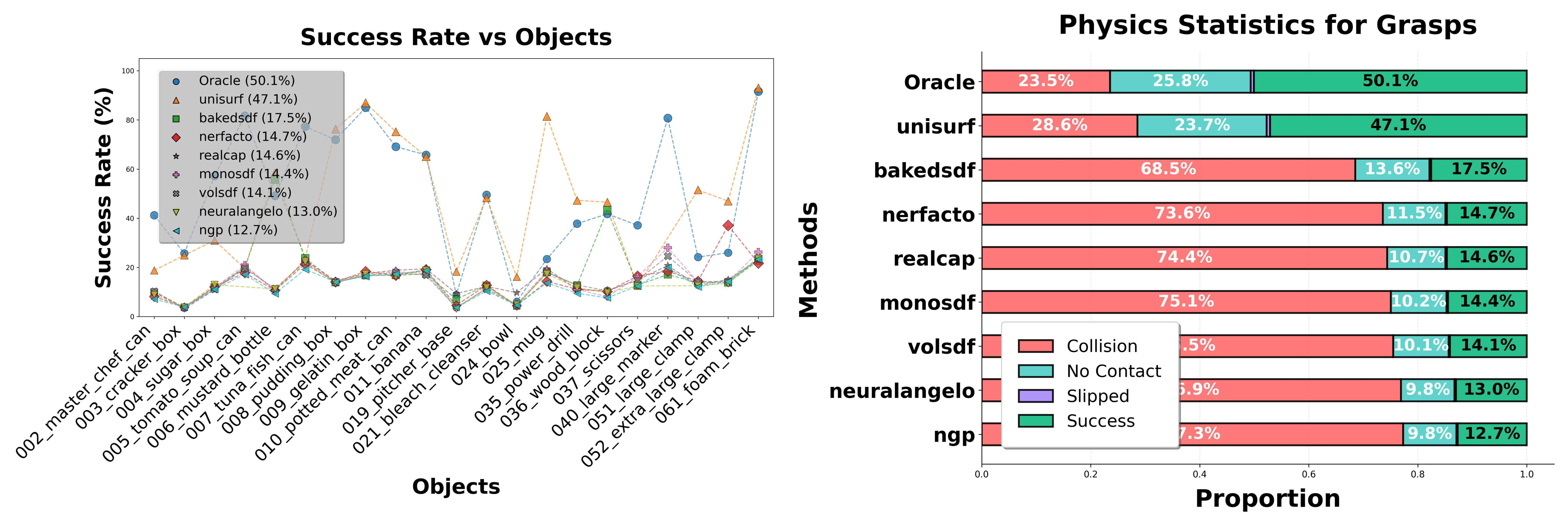 Failure mode breakdown across methods