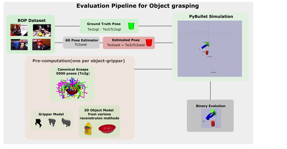 Benchmark pipeline