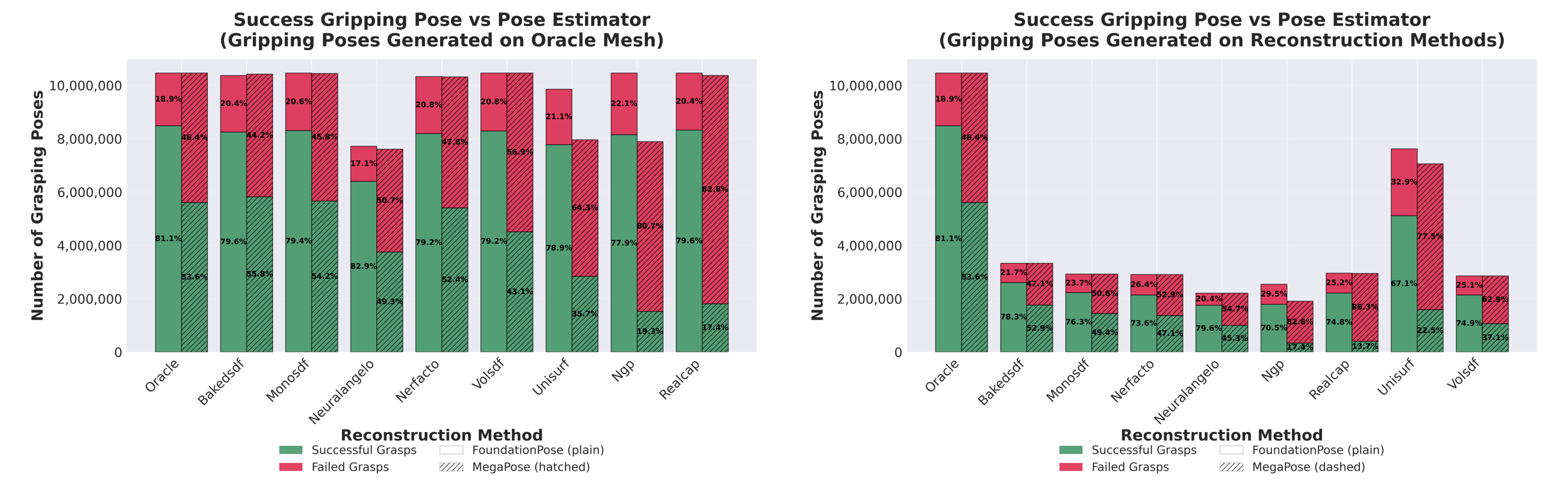 Per-method success comparison