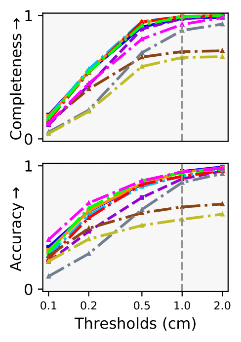 average_mspd