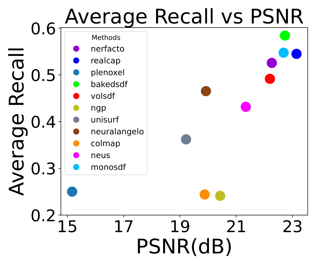 average_vsd